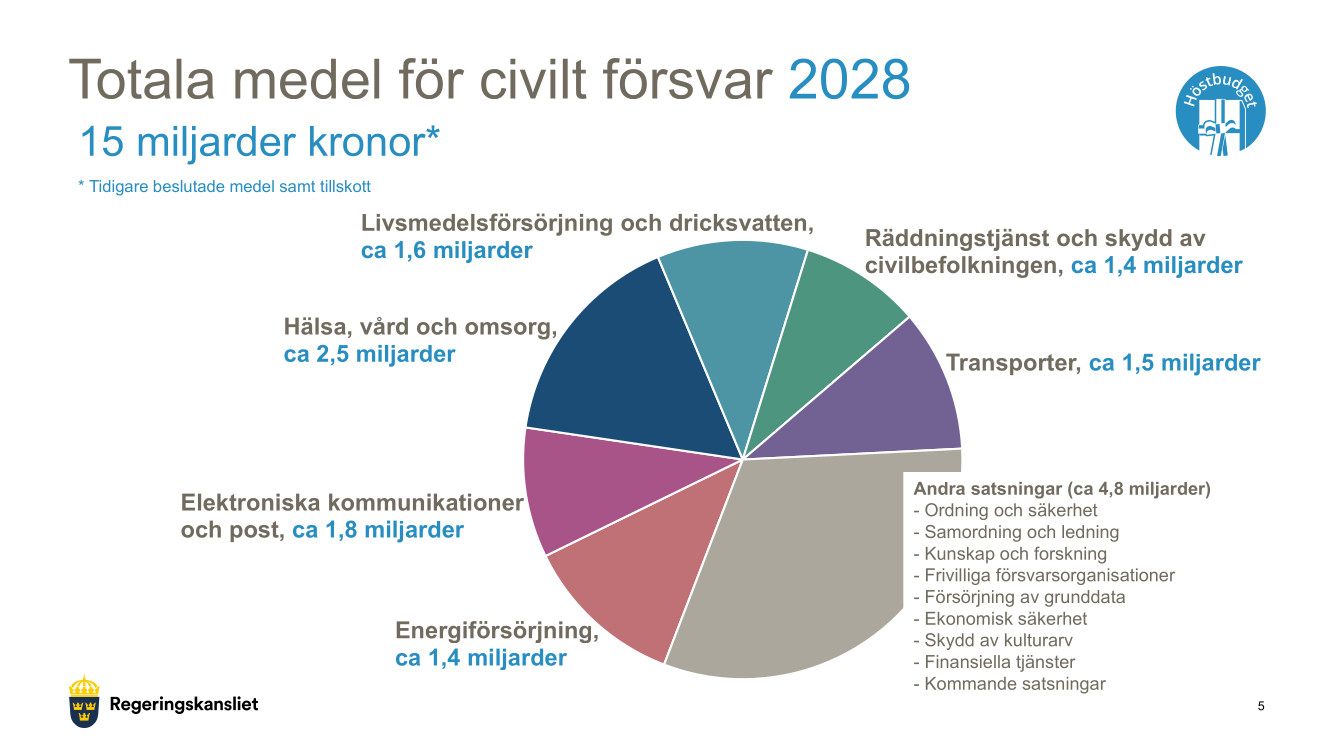 Presentationsbild frn presskonferensen om civilt frsvar 12 sept 2024 Bild regeringense